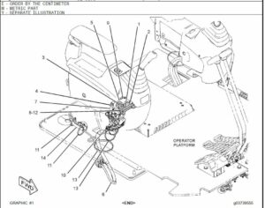 Alternative view of Catálogo de Peças Caterpillar 320D2FM - Escavadeira