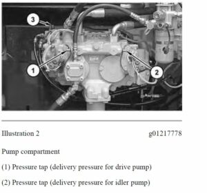 Alternative view of Manual de Serviço Caterpillar 320D2, 320D2-L / PDF