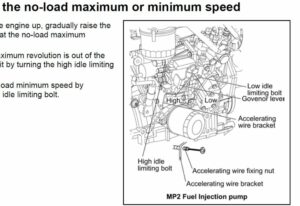 Alternative view of Manual de Serviço Yanmar 4TNV98, 4TNV98T