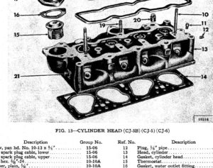 Alternative view of Catálogo De Peças Jeep - CJ-3B, CJ-5, CJ-6