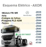 Esquema Elétrico AXOR - MR/ MF - OM 457 - Mercedes Benz