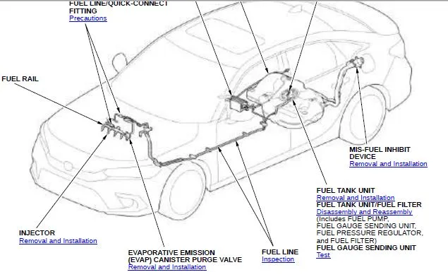 Manual De Serviço Honda Civic G11 - FE, FL, Type R - Imagem 4