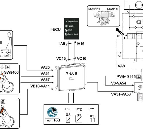 Manual de Serviço Volvo EC210DL em PDF com 2.088 Páginas - Imagem 2